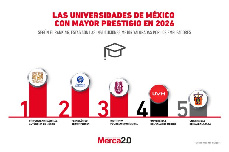 澳洲福彩幸运5彩票官网des de México con mayor prestigio en 2026